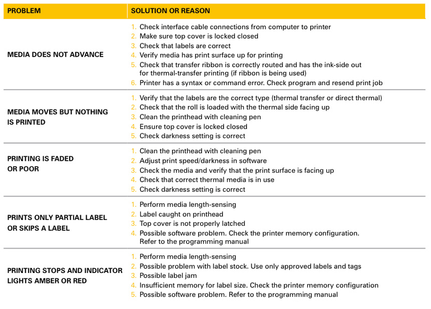 how-to-send-zpl-commands-to-zebra-printer