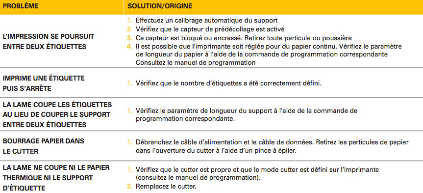 EPL Traitement de support - myZebra