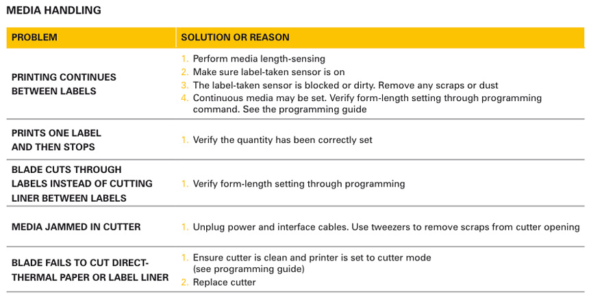 EPL Troubleshooting 2 - myZebra