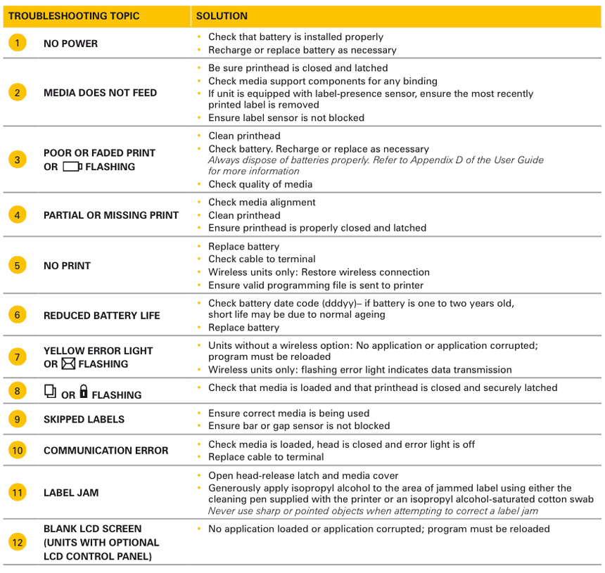 QL Troubleshooting - myZebra