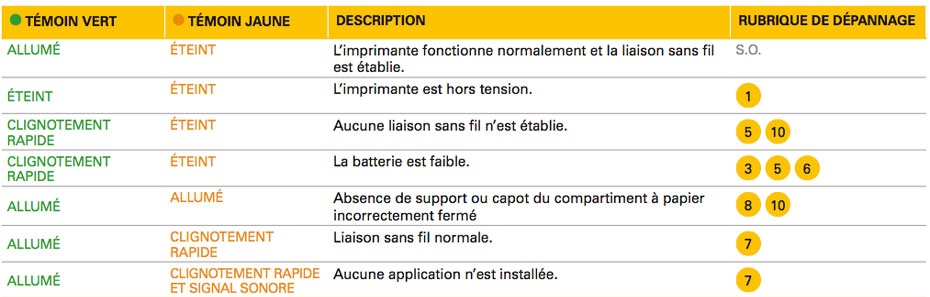 QL Temoins - myZebra