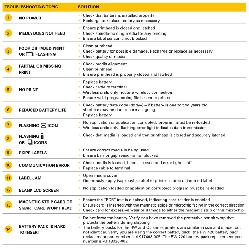 RW Troubleshooting - myZebra