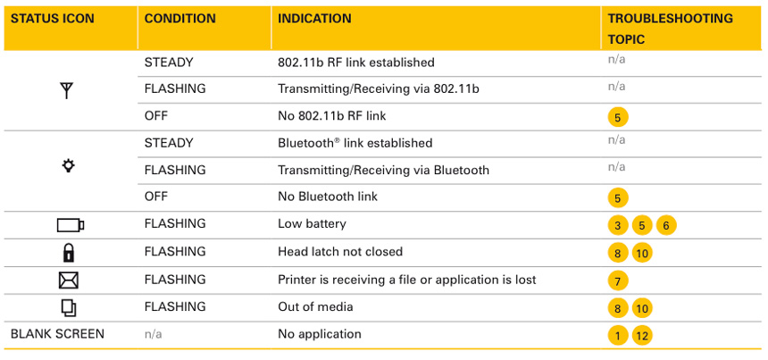 RW Indicators - myZebra