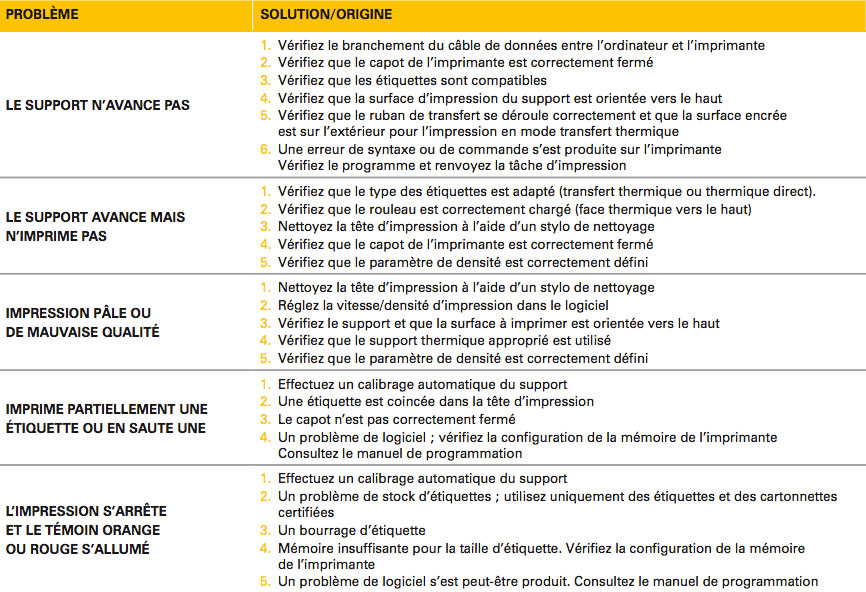 Guide de diagnostic ZPL - myZebra