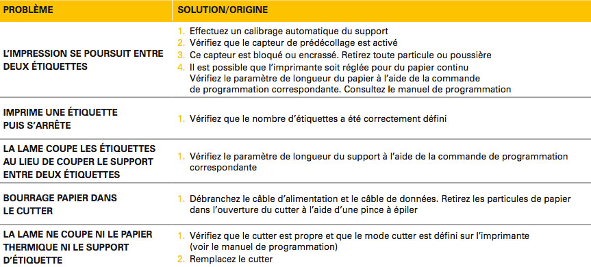 ZPL traitement de support - myZebra